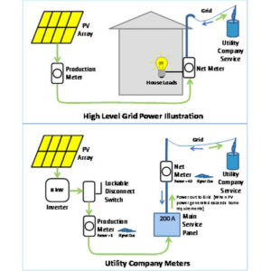 Solar System Design: What to Know Before You Start Image